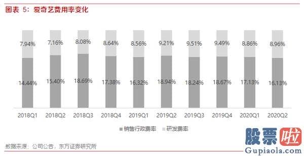 怎么才能合法投资美股_爱奇艺(IQ.US)20Q3财报前瞻：暑期内容有序排播 预测会员业务与广告业务环比增长