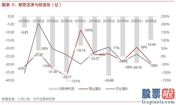 怎么才能合法投资美股_爱奇艺(IQ.US)20Q3财报前瞻：暑期内容有序排播 预测会员业务与广告业务环比增长