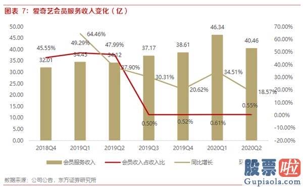 怎么才能合法投资美股_爱奇艺(IQ.US)20Q3财报前瞻：暑期内容有序排播 预测会员业务与广告业务环比增长