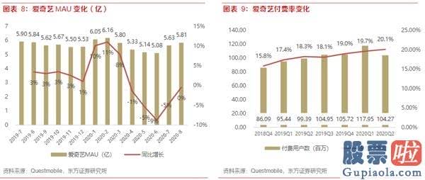 怎么才能合法投资美股_爱奇艺(IQ.US)20Q3财报前瞻：暑期内容有序排播 预测会员业务与广告业务环比增长