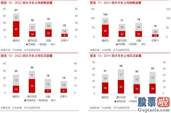 怎么才能合法投资美股_爱奇艺(IQ.US)20Q3财报前瞻：暑期内容有序排播 预测会员业务与广告业务环比增长