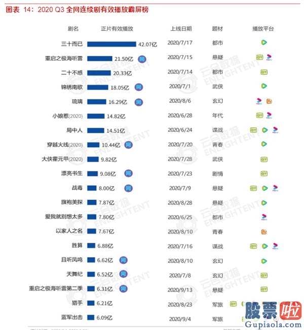 怎么才能合法投资美股_爱奇艺(IQ.US)20Q3财报前瞻：暑期内容有序排播 预测会员业务与广告业务环比增长