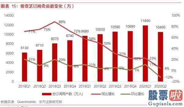 怎么才能合法投资美股_爱奇艺(IQ.US)20Q3财报前瞻：暑期内容有序排播 预测会员业务与广告业务环比增长