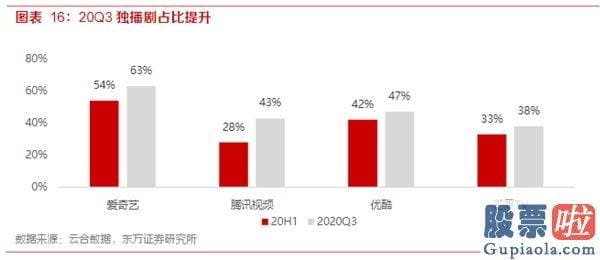 怎么才能合法投资美股_爱奇艺(IQ.US)20Q3财报前瞻：暑期内容有序排播 预测会员业务与广告业务环比增长