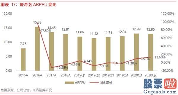 怎么才能合法投资美股_爱奇艺(IQ.US)20Q3财报前瞻：暑期内容有序排播 预测会员业务与广告业务环比增长