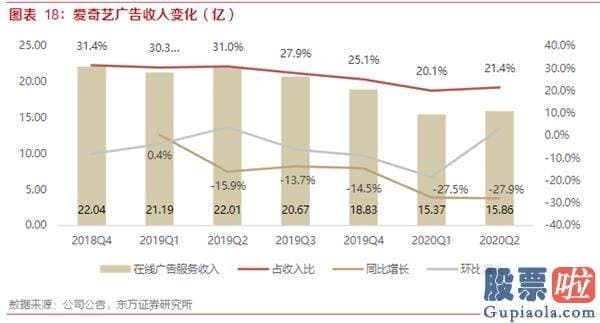 怎么才能合法投资美股_爱奇艺(IQ.US)20Q3财报前瞻：暑期内容有序排播 预测会员业务与广告业务环比增长