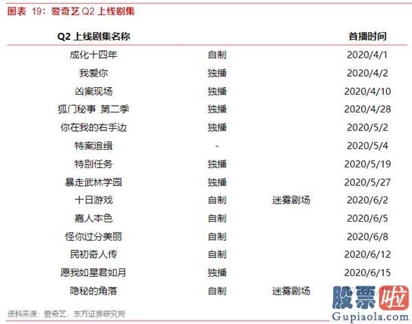 怎么才能合法投资美股_爱奇艺(IQ.US)20Q3财报前瞻：暑期内容有序排播 预测会员业务与广告业务环比增长