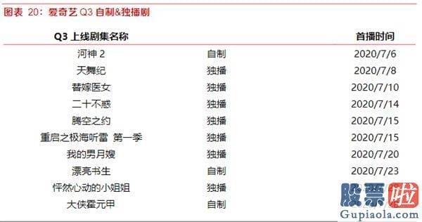 怎么才能合法投资美股_爱奇艺(IQ.US)20Q3财报前瞻：暑期内容有序排播 预测会员业务与广告业务环比增长