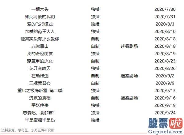 怎么才能合法投资美股_爱奇艺(IQ.US)20Q3财报前瞻：暑期内容有序排播 预测会员业务与广告业务环比增长