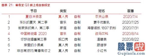 怎么才能合法投资美股_爱奇艺(IQ.US)20Q3财报前瞻：暑期内容有序排播 预测会员业务与广告业务环比增长