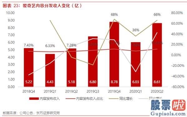 怎么才能合法投资美股_爱奇艺(IQ.US)20Q3财报前瞻：暑期内容有序排播 预测会员业务与广告业务环比增长