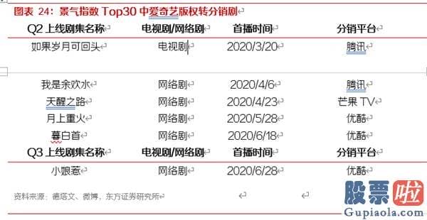 怎么才能合法投资美股_爱奇艺(IQ.US)20Q3财报前瞻：暑期内容有序排播 预测会员业务与广告业务环比增长