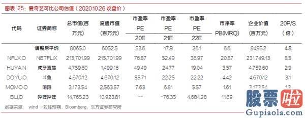 怎么才能合法投资美股_爱奇艺(IQ.US)20Q3财报前瞻：暑期内容有序排播 预测会员业务与广告业务环比增长