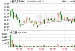 个人投资美股需要缴税吗 小鹏汽车10月交付量3040台 同比增长229%