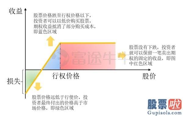 近美股行情走势 如何利用大选降低持仓成本？