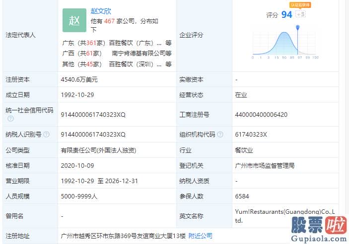 中国人投资美股免税_百胜餐饮（广东）因房屋租赁合同纠纷成被履行人 履行标的超348万