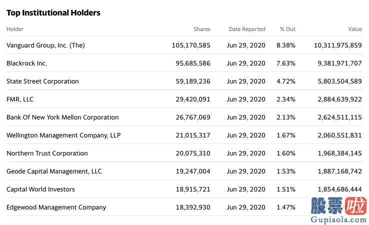 投资美股买指数基金 耐克忽然宣布：裁员规模提升40% 辞退700人！补偿金约17亿 100多名副总裁已失业