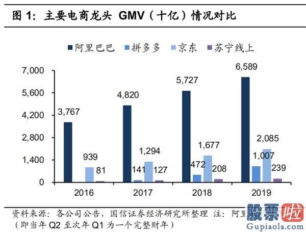 A股投资于美股etf 拼多多：怎么赚钱？