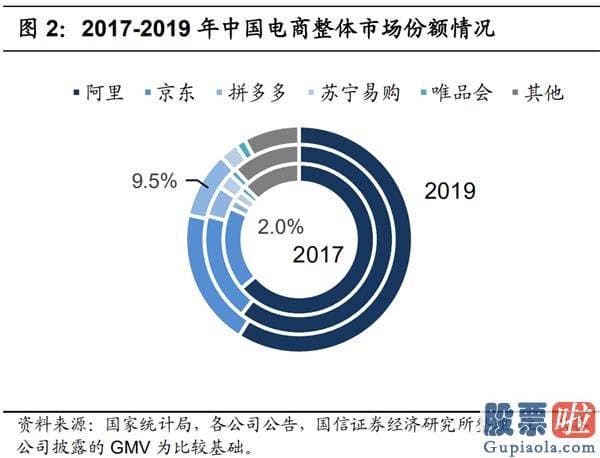 A股投资于美股etf 拼多多：怎么赚钱？