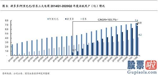 A股投资于美股etf 拼多多：怎么赚钱？