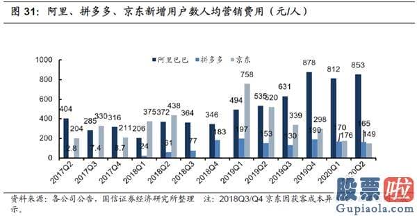 A股投资于美股etf 拼多多：怎么赚钱？