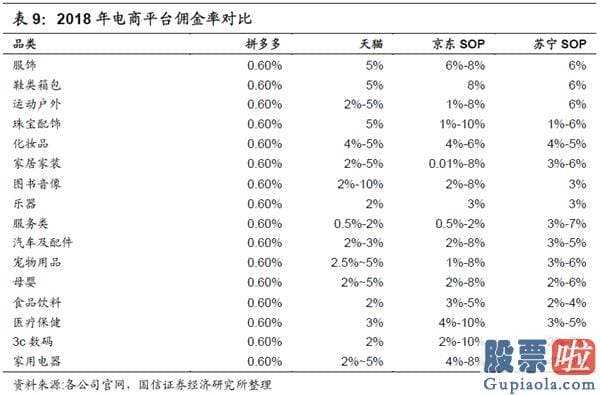 A股投资于美股etf 拼多多：怎么赚钱？