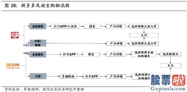 A股投资于美股etf 拼多多：怎么赚钱？