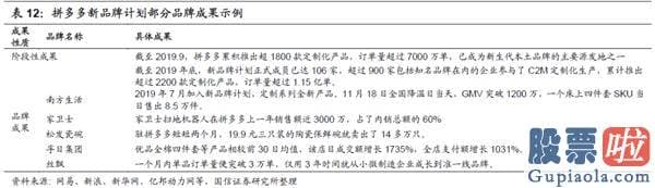 A股投资于美股etf 拼多多：怎么赚钱？