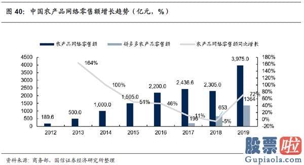 A股投资于美股etf 拼多多：怎么赚钱？