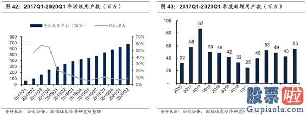 A股投资于美股etf 拼多多：怎么赚钱？