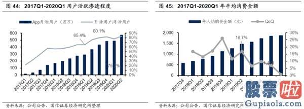 A股投资于美股etf 拼多多：怎么赚钱？