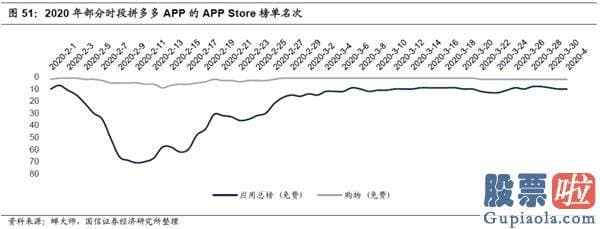 A股投资于美股etf 拼多多：怎么赚钱？