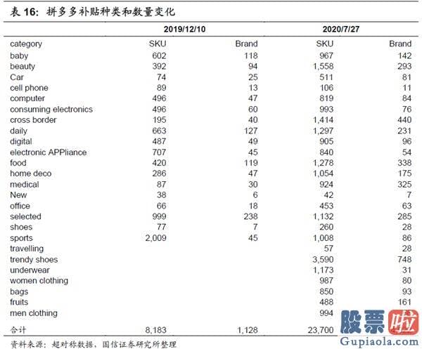 A股投资于美股etf 拼多多：怎么赚钱？