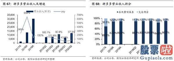 A股投资于美股etf 拼多多：怎么赚钱？