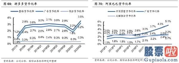 A股投资于美股etf 拼多多：怎么赚钱？