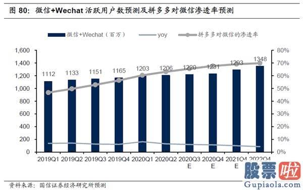 A股投资于美股etf 拼多多：怎么赚钱？