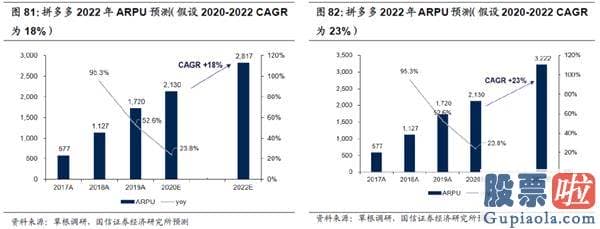 A股投资于美股etf 拼多多：怎么赚钱？