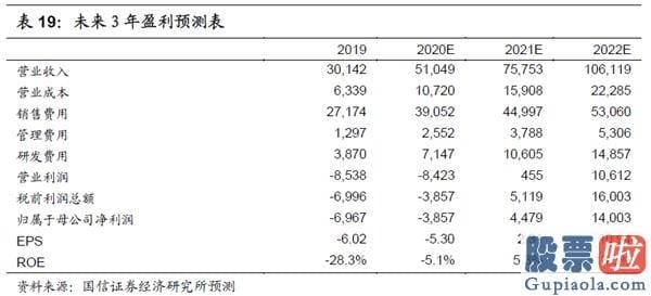 A股投资于美股etf 拼多多：怎么赚钱？