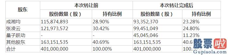 美股行情道琼斯农业-数字阅读又火了？ 百度、字节跳动先继入股掌阅科技