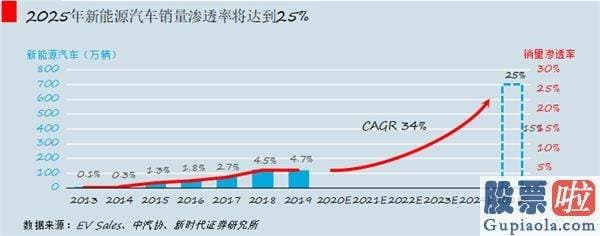 美股行情走势在哪里看：燃油车的“诺基亚时刻”