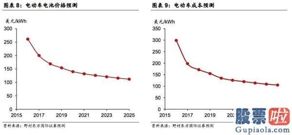 美股行情走势在哪里看：燃油车的“诺基亚时刻”