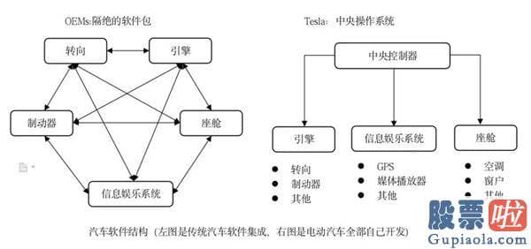 美股行情走势在哪里看：燃油车的“诺基亚时刻”