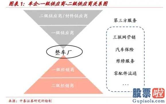 美股行情走势在哪里看：燃油车的“诺基亚时刻”