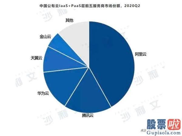 23日美股行情走势-金山云再获买入评级 成长空间受多家机构认可