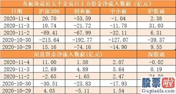 股市分析预测网：主力资金净流出67亿元 龙虎榜机构抢筹10股