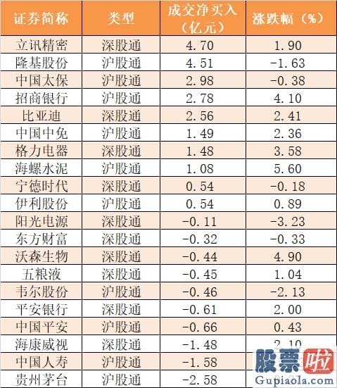 股市分析预测网：主力资金净流出67亿元 龙虎榜机构抢筹10股