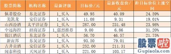 股市分析预测网：主力资金净流出67亿元 龙虎榜机构抢筹10股