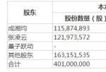 美股行情道琼斯农业-数字阅读又火了？ 百度、字节跳动先继入股掌阅科技