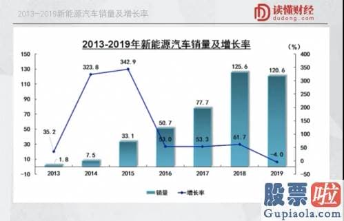 美股可以投资吗 要用多少倍的望远镜 才能看到暴涨22倍的“蔚来”？