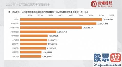 美股可以投资吗 要用多少倍的望远镜 才能看到暴涨22倍的“蔚来”？